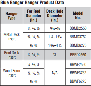 Blue Banger Hanger® Product Data